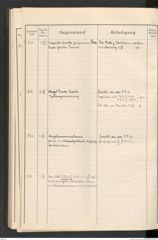 k.k. naturhistorisches Hofmuseum, Protokollbuch Intendanzakten 1912, Seite 132